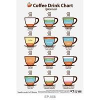 ราคา โปสเตอร์ สูตรกาแฟ #EP-058 โปสเตอร์พลาสติก PP โปสเตอร์สื่อการเรียนการสอน สื่อการเรียนรู้ (3678024798)