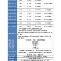 ราคา Times Walton U3012-400g Huitong Film Reverse Osmosis 400 Gallon Water Purifier RO Film Water Purifier Filter Element (52158063068)
