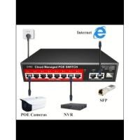ราคา POE SWITCH 4+2 (รุ่น PS204D) ใหม่! (งานกล้องวงจรปิด) (28779432403)