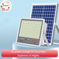 ราคา Pufangstar [รับประกัน 10 ปี] Solar Cell Power Solar CELL IP67 กันน้ํา Lightning 40000W Solar Cell Light Light Solar Cell Power Sensor TH (29494363139)