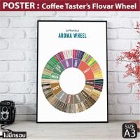 ราคา โปสเตอร์กาแฟ Coffee Taster's Flavor Wheel Poster แผนภูมิที่บรรยายรสชาติและกลิ่นของกาแฟ แต่งร้านกาแฟ (23073370533)