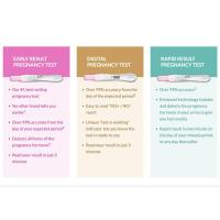 ราคา First Response Triple Check Result 3 Ways ที่ตรวจการตั้งครรภ์ นำเข้าจากอเมริกา (7416733555)