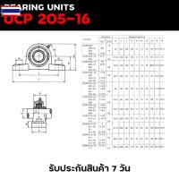 ราคา ตุ๊กตาลูกปืน แริ่ง UCP 204-12, 205-16, 207-20, 208-24, 209-28, 211-32 รูเพลา 3/4 - 2 นิ้ว ตุ๊กตาลูกปืน ลูกปืนตุ๊กตา ปร (40972778112)