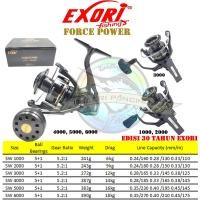 ราคา Exori Force Power SW 1000 2000 3000 4000 5000 6000 Power Handle รอกตกปลา (54005849255)