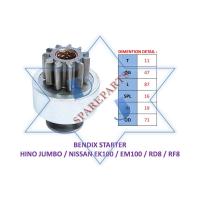 ราคา BENDIX STARTER HINO JUMBO NISSAN EK100 EM100 RD8 RF8 (49757304464)