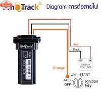 ราคา จีพีเอส แทรคเกอร์ ST-901 SinoTrack แถมปากกาวัดไฟรถ ไม่มีรายเดือน รายyear ดูตำแหน่งรถ Online Realtime ฟรีตลอดอายุการใช้งา (50451495195)