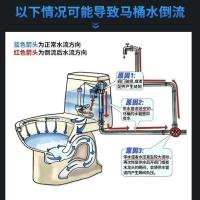 ราคา Toilet Stainless Steel Check Valve Angle Valve Prevent Water Backflow Stop Valve Bathroom (56304083220)