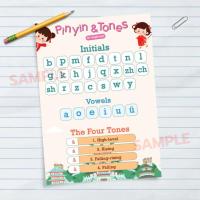 ราคา โปสเตอร์ พินอิน เพื่อการเรียนภาษาจีน Pinyin Poster (43953809557)