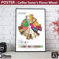 ราคา โปสเตอร์กาแฟ Coffee Taster's Flavor Wheel Poster แผนภูมิที่บรรยายรสชาติและกลิ่นของกาแฟ แต่งร้านกาแฟ (23310659014)