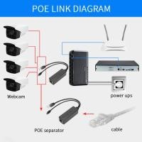 ราคา อะแดปเตอร์ POE Splitter ABS สำหรับ Dropcam (52660946931)
