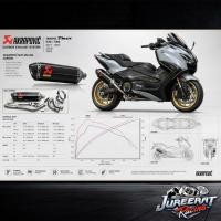 ราคา ท่อ AKRAPOVIC CARBON RACING TMAX560 (46959482507)