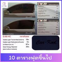 ราคา (10ตารางฟุตขึ้นไป) HI-KOOL & CAR-KOOL ฟิล์มกรองแสงติดรถยนต์และอาคาร ของแท้100% จากบริษัท แพคส่งอย่างดีค่ะ (7290523304)