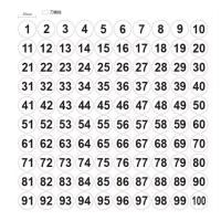 ราคา (2 ขนาด) สีขาว 1 - 100 NUMBER 2CM/2.5CM สติ๊กเกอร์ฉลากกันน้ํา NON (41459317635)