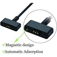 ราคา KAIYUE 1M USB Charger สายไฟสําหรับ Fitbit Ionic สายรัดข้อมือเปลี่ยนสายชาร์จไร้สายสําหรับ Fitbit Ionic Tracker อุปกรณ์เสริม (55013121570)