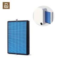 ราคา preorder: ไส้กรอง สำหรับ xiaomi fresh air smartmi XFXT01ZM (23442088566)