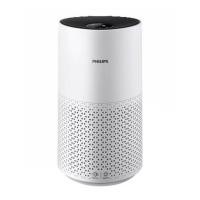 Philips เครื่องฟอกอากาศ สำหรับห้อง 25-78 ตร.ม. รุ่น AC1715/21