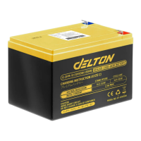 ราคา Delton แบตเตอรี่แห้ง 12v8ah / 12v12ah เครื่องมือเกษตร Ups จักรยานไฟฟ้า มอเตอร์ไซค์ Sealed Lead-acid Battery ล็อตใหม่ 12v12ah 1 ก้อน (725424845982751)