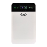 ราคา Gmax เครื่องฟอกอากาศ สำหรับห้อง 35 ตร.ม. รุ่น AP-901