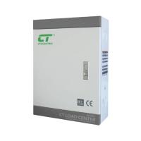 ราคา Load Center Ct ตู้โหลดเซ็นเตอร์รุ่น 3 เฟส ตู้พร้อมเมน แบรนด์ Ctelectric Ct-12,60a (220934216488912)