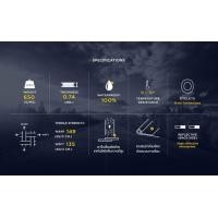 ราคา ผ้าใบคลุมรถสิบล้อ ผ้าใบคลุมรถบรรทุก (มือหนึ่ง) (340132901)