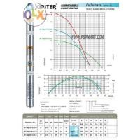 ราคา ปั๊มน้ำบาดาล JUPITER รุ่น JP-75QJ221-0.75-C (มือหนึ่ง) (101661996)