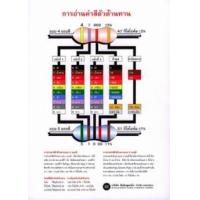 ราคา หนังสือ แผ่นภาพ การอ่านค่าสีตัวต้านทาน และการบัคกรีอุปกรณ์อิเล็กทรอกนิกส์ 5225800000035 (2010055050255)