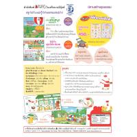 ราคา หนังสือ แพ็กชุด กุ๊กไก่เที่ยวสวนสนุกกลางป่า และ กุ๊กไก่ไปซูเปอร์มาร์เกต แถมฟรี สติ๊กเกอร์เด็กดี 2 (D099690)