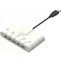 ราคา NEC PCE MULTI-TAP FOR PC ENGINE MINI (JAPAN) (MKP0406284)