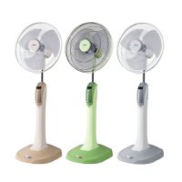 ราคา Hatari พัดลมตั้งพื้นขนาด 16 นิ้ว รุ่น HD-P16R3 พร้อมรีโมท (35883)