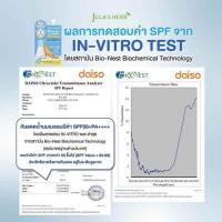 ราคา Jula's Herb กันแดดน้ำนมเมลอน Melon Milk UV Essence SPF50+ PA++++ 30 กรัม (366249-734895010)