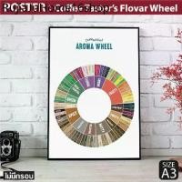 ราคา แนะนำ โปสเตอร์กาแฟ Coffee Taster's Flavor Wheel Poster แผนภูมิที่บรรยายรสชาติและกลิ่นของกาแฟ แต่งร้านกาแฟ (1731502256066758002)