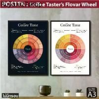 ราคา แนะนำ โปสเตอร์กาแฟ Coffee Taster's Flavor Wheel Poster แผนภูมิที่บรรยายรสชาติและกลิ่นของกาแฟ แต่งร้านกาแฟ (1731475356080440646)