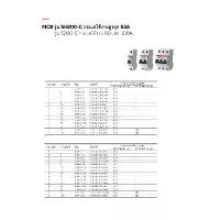ราคา ABB เซอร์กิตเบรกเกอร์ลูกย่อย MCB SH201-C25 25A 1P 6kA Miniature Circuit Breaker # 2CDS211001R0254 จัดส่งจากกทม (1732425361514268196)