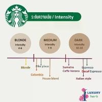 ราคา พร้อมส่ง-COD กาแฟแคปซูลสตาร์บัคส์ starbucks coffee pods 11 รสชาติ (1729979439946304269)