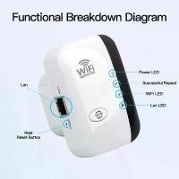 ราคา ตัวขยายสัญญาณไร้สาย-N, เราเตอร์ WIFI, ตัวขยายเสาอากาศสัญญาณ 300Mbps, ตัวขยายช่วง, ตัวขยาย WIFI, เหมาะสำหรับการขยายช่วง (1731578292113672732)