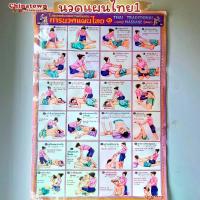 ราคา โปสเตอร์ การนวดแผนไทย Poster นวด นวดแผนไทย ฤษีดัดตน กดจุดรักษาโรค การนวดกดจุด ลมปราณ ไม้กดจุด กัวซา เบาะนวด นวดแผนโบรา สินค้าขายดี (1732173141283342069)