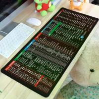 ราคา แผ่นรองเมาส์ ขนาดใหญ่พิเศษ ลายทางลัด อุปกรณ์เสริมคอมพิวเตอร์ วัสดุยาง เหมาะสำหรับคอมพิวเตอร์ตั้งโต๊ะ เกมมิ่ง เมาส์ (1730014642070063931)