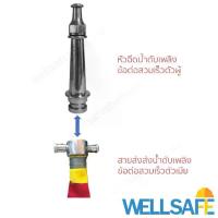 ราคา อุปกรณ์ดับเพลิง หัวฉีดน้ำดับเพลิง ชนิดลำตรง วัสดุอลูมิเนียม/ ทองเหลืองชุบ สำหรับสายส่งน้ำดับเพลิง ขนาด 1.5", 2.5" fire fighting nozzle หัวฉีดดับเพลิง ถังดับเพลิง (1734007336278656768)