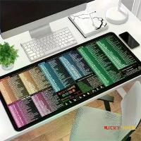ราคา แผ่นรองเมาส์ขนาดใหญ่พิเศษสำหรับปุ่มลัด Excel/Word/PowerPoint/Windows - แผ่นรองโต๊ะสำหรับ Excel, แผ่นรองเมาส์คอมพิวเตอร์ - เกม, สำนักงาน, กันลื่น, ขอบเย็บ, ของขวัญที่ชอบสำหรับเขาหรือเธอ (17341197349425