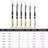 ราคา Telescopic Portable Travel Fishing Rod Carbon Fiber Spinning Fishing Rod for River Lake Reservoir Ice Fishing and So (1735103362659354090)