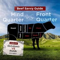 ราคา เนื้อสันแหลมอเมริกา 300กรัม(B USA Choice Beef Rib Eye 300g.(B (48674447)