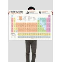 ราคา โปสเตอร์ตารางธาตุพร้อมภาพประกอบ สีขาว Periodic Table of Elements with Illustrations White (9687378283)