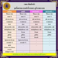 ราคา Tampan ชุดพิธียกเสาเอก ชุดใหญ่ ชุดเล็ก ชุดประหยัด ตั้งศาลพระภูมิ ครบที่สุด พิธีขึ้นเสาเอก ชุดขึ้นเสาเอก เสาเอกเสาโท (13109204442)