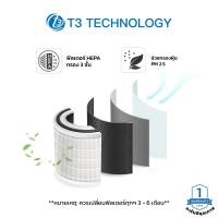 ราคา ไส้กรองอากาศ สำหรับเครื่องฟอกอากาศ T3 Smart A3 (18501134578)