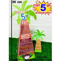 ราคา สื่อการสอนคอมพิวเตอร์ ภาษาคอมพิวเตอร์ ยุคภาษาคอมพิวเตอร์ โมเดล (21271114025)