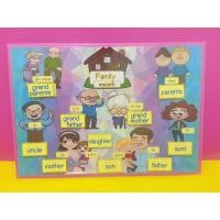 ราคา แม่เหล็กติดศัพท์ สื่อการสอนภาษาอังกฤษ (13532028451)