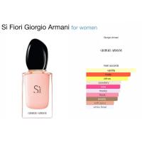 ราคา สินค้าพร้อมส่ง น้ำหอมแบ่งขายของแท้ Si fiori edp GIORGIO ARMANI ขนาด 2ml 5ml (21239038964)