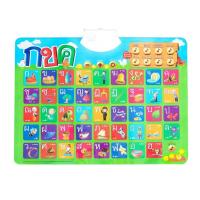 ราคา MISBOOK หนังสือฝึกอ่าน ฝึกคัด พร้อมโปสเตอร์พูดได้ (21435994133)