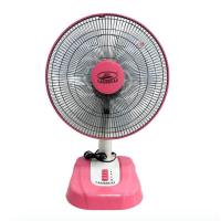 ราคา CARIBBEAN พัดลมตั้งโต๊ะ 16 นิ้ว พัดลมสีสวย (21264397761)