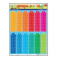 ราคา โปสเตอร์สูตรคูณ 2 12 PV003 โปสเตอร์สื่อการเรียนการสอน โปสเตอร์พลาสติก สื่อการเรียนรู้ (7405793126)